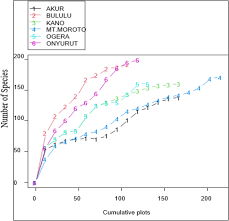 Image result for Gomphocarpus semilunatus