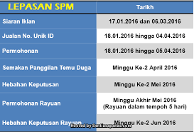 Semakan keputusan upu 2020 lepasan stpm/setaraf|panduan buat calon stpm yang membuat permohonan upu ambilan 2020. Semakan Online Keputusan Upu Ke Ipta Sesi 2016 2017 Sentiasa Panas