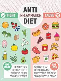 Here are the best anti inflammatory foods you can eat to help decrease inflammation. Anti Inflammatory Foods Anti Inflammatory Diets Feed Them Wisely