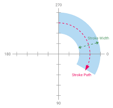 Animating Pie Chart On Ios In Swift