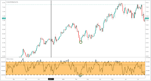 How To Trade Oil Crude Oil Trading Strategies Tips