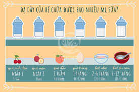 Ngày gửi lúc 03:42 hôm qua. Báº£ng Ml Sá»¯a Chuáº©n Cho Be Theo Ä'á»™ Tuá»•i Giup Con TÄƒng TrÆ°á»Ÿng Tá»'t Má»—i Ngay