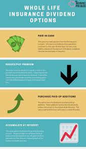 Here you will find the most up to date information about new tax rules and information if you have to pay tax on life insurance benefits are considered tax free. Understanding Whole Life Insurance Dividend Options