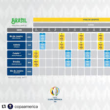 Los memes de la dolorosa derrota de colombia contra brasil. Conmebol Com Photos Facebook