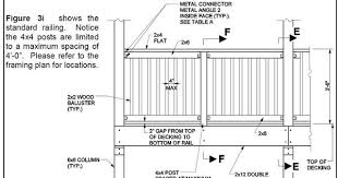 Porch railing height, building code vs curb appeal. Upstairs Guard Rail Design Wood Deck Railing Wood Post Harrison House