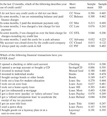 Financial literacy activity comparing credit card offers answers. Debt Literacy Financial Experiences And Overindebtedness Journal Of Pension Economics Finance Cambridge Core