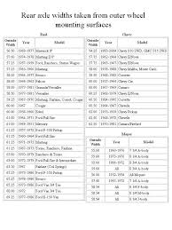 Chevy Rear End Width Chart Mentar