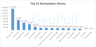 ghana media measurement report top tv radio and print