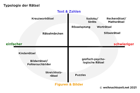 Maybe you would like to learn more about one of these? Weihnachtsratsel Tolle Ratsel Fur Kinder Und Erwachsene