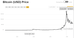 Donde está el verdadero riesgo en bitcoin o el fiat? Una Estafa Piramidal Llamada Bitcoin By David Martinez Calduch Medium