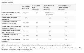 Before you apply, please review the summary of benefits and coverage (sbc) for tennessee health insurance plans. Health Insurance Graduate Education Life
