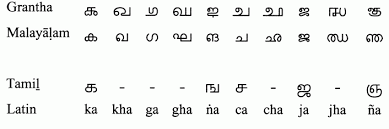 Malayalam alphabets will help you teach your children malayalam in the fun way possible. Evolution Of Malayalam Script Malayalam Project
