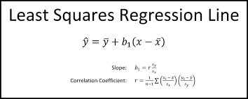 Least Squares Regression Line Andymath Com