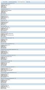 Cliquez sur le code postal choisi pour obtenir plus d'information. Comuna Vadu Crisului