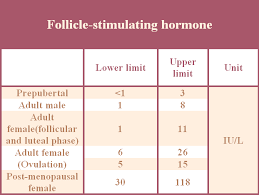34 Detailed Follicle Stimulating Hormone Levels Chart Male