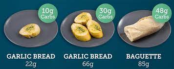 Carbs In Bread What You Need To Know Carbs Cals