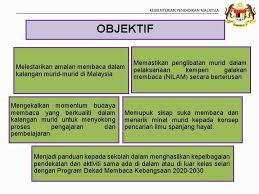 0 calificaciones0% encontró este documento útil (0 votos). Kempen Galakan Membaca 2019 Sempena Dekad Membaca 2020