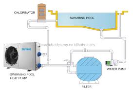 Check spelling or type a new query. Swimming Pool Heater Electric High Efficiency Mini Pool Heat Pump Heating Pool Buy Heating Pump Pool Swimming Pool Heater Electric Mini Pool Heat Pump Product On Alibaba Com