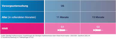 Erfahrungsberichte der impfopfer, impfgeschädigten und angehörigen der impftoten. Mmr Impfung Bei Babys