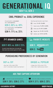 Sep 18, 2015 · so, who are they? Generation Z Characteristics 5 Infographics On The Gen Z Lifestyle Business 2 Community