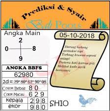 Syair Bali Togel Bali Bernyanyi Mainan