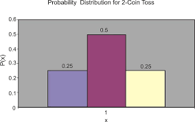 Probability Distribution for a Discrete Random Variable | CK-12 Foundation