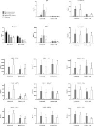 We did not find results for: Frontiers New Insights Into Microbiota Modulation Based Nutritional Interventions For Neurodevelopmental Outcomes In Preterm Infants Microbiology