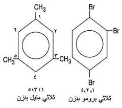 Check spelling or type a new query. Ù‡ÙŠØ¯Ø±ÙˆÙƒØ±Ø¨ÙˆÙ† Ø¹Ø·Ø±ÙŠ Ø§Ù„Ù…Ø¹Ø±ÙØ©