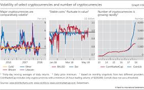 Though, for now you must be careful. V Cryptocurrencies Looking Beyond The Hype