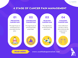 Image result for Cancer Pain