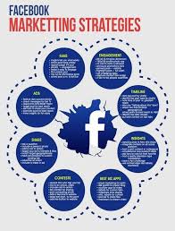 These Facebook Marketing Strategies Can Help In 2020 Facebook Marketing Strategy Marketing Strategy Social Media Facebook Strategy