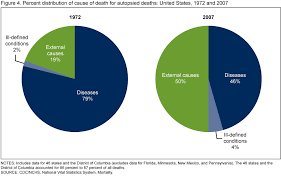 Products Data Briefs Number 67 August 2011