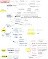 Frasi Di Grammatica Analisi Logica