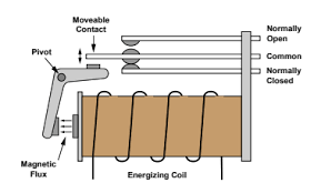 Read about contactors (electromechanical relays) in our free electronics textbook. Electromechanical Relays Emr S