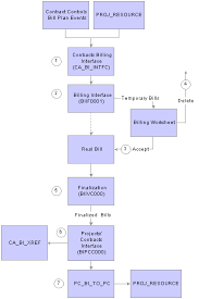 Peoplesoft Enterprise Contracts 9 0 Peoplebook