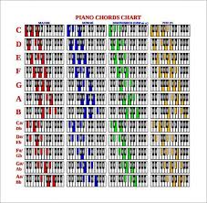 free printable piano chords chart for beginners in 2019