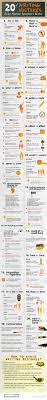 Pin By Riska Utami On Truth In Education English Lessons English Grammar English Writing