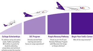 You must have a flight engineer license before starting work as a fedex pilot. Fedex Purple Runway