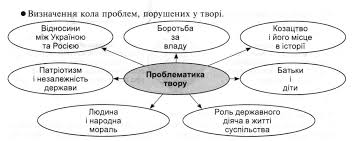 П. Куліш. « Чорна рада». Показ протистояння сил державотворення і руїнництва