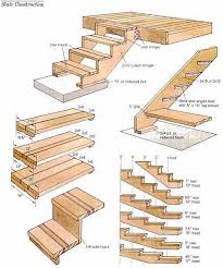 Pin By Kori Spence On Construction Information Building A Deck Deck Steps Diy Deck
