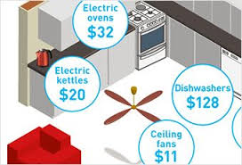 The Cost Of Running Household Appliances Save Energy Home Diy Electricity Bill