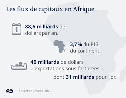 We did not find results for: Pour Tout L Or De L Afrique Afrique Dw 28 12 2020