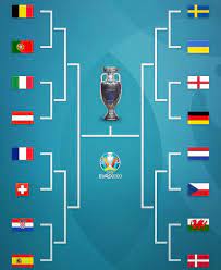 Here are the euro 2020 round of 16 matchups (all times et): Yhxdvmomhgpl5m