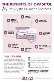 Ovasitol Pcos Nutrition Center Pcos Pcos Awareness Pcos Cure