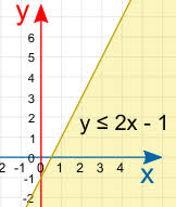 Solving word problems in algebra inequalities word problems inequality word problems solving word problems. Graphing Linear Inequalities