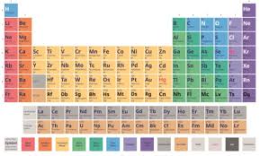 34 periodic table worksheet answer key free spreadsheet. What Is The Periodic Table Answered Twinkl Teaching Wiki