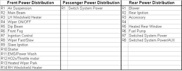 I know trunk fuse box fuse 1 is for trunk release but how does it get from battery power to. Jaguar Xf Fuse Box Diagram Jaguar Xf Review
