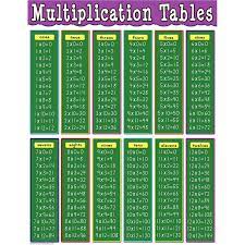 1 x 53 = 53. Multiplication Tables Chart Multiplication Table Teacher Created Resources Multiplication Chart