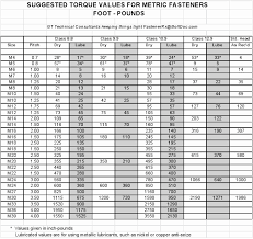 27 Valid Stud Thread Chart