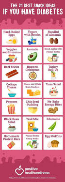 The 21 Best Snack Ideas If You Have Diabetes Positive Health Wellness Infographic Diabetic Meal Plan Diabetic Cooking Diabetic Diet